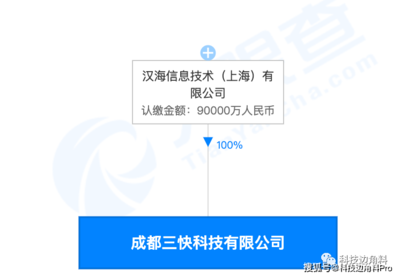 美團(tuán)成都子公司設(shè)立 注冊(cè)資本9億元布局設(shè)備租賃，科技服務(wù)版圖再擴(kuò)張