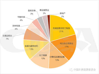 融資租賃利率解析與2021年行業(yè)觀察 聚焦計(jì)算機(jī)及通訊設(shè)備租賃