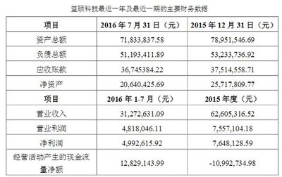 利亞德再掀收購狂潮 一舉收購三家子公司，深化計算機及通訊設備租賃布局