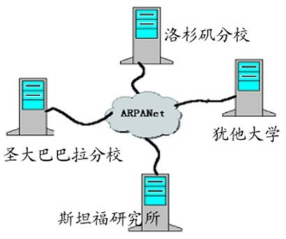 計(jì)算機(jī)網(wǎng)絡(luò)與通信之必須掌握的基礎(chǔ)知識(shí)詳解